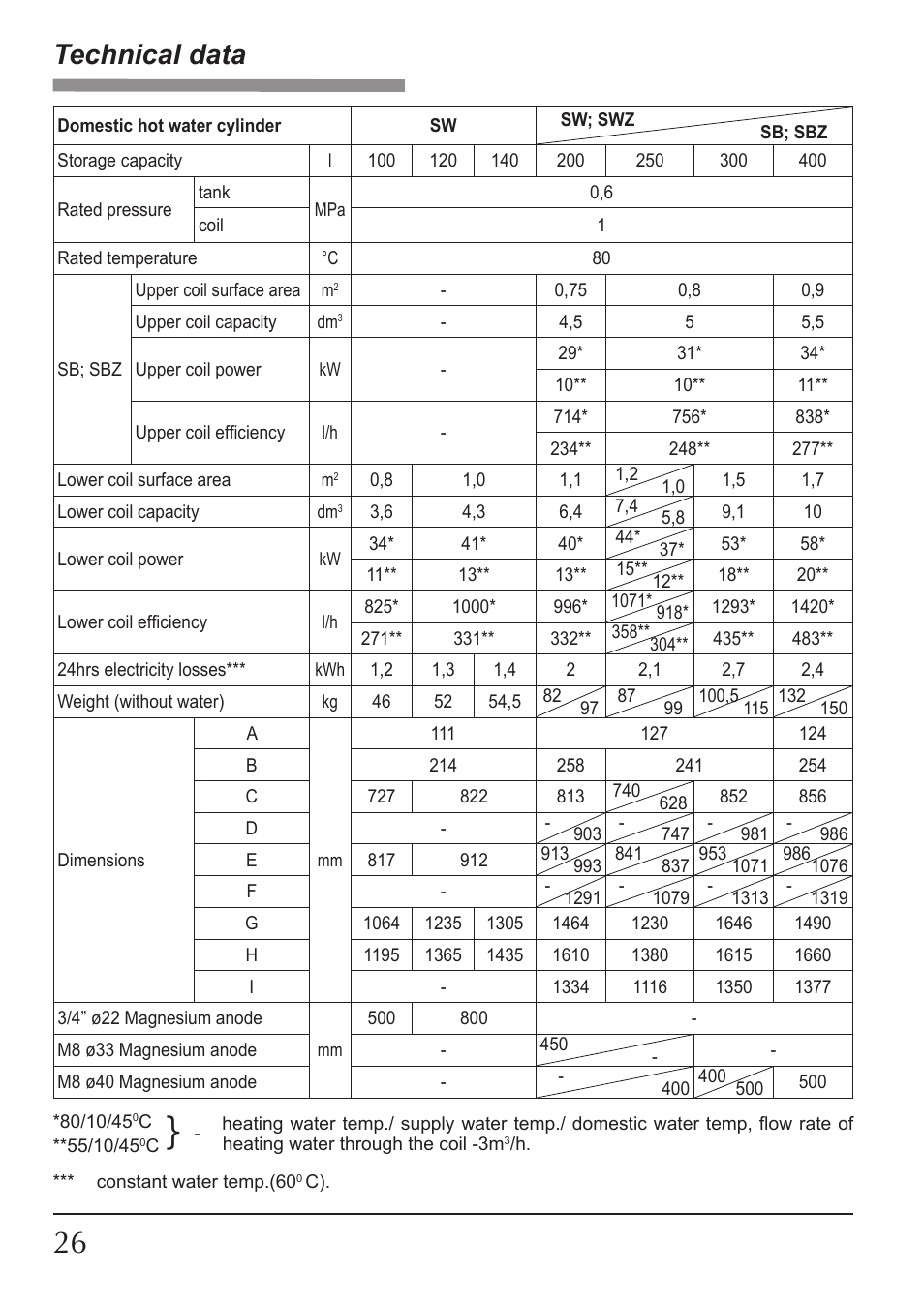 Technical data | KOSPEL SW User Manual | Page 26 / 40