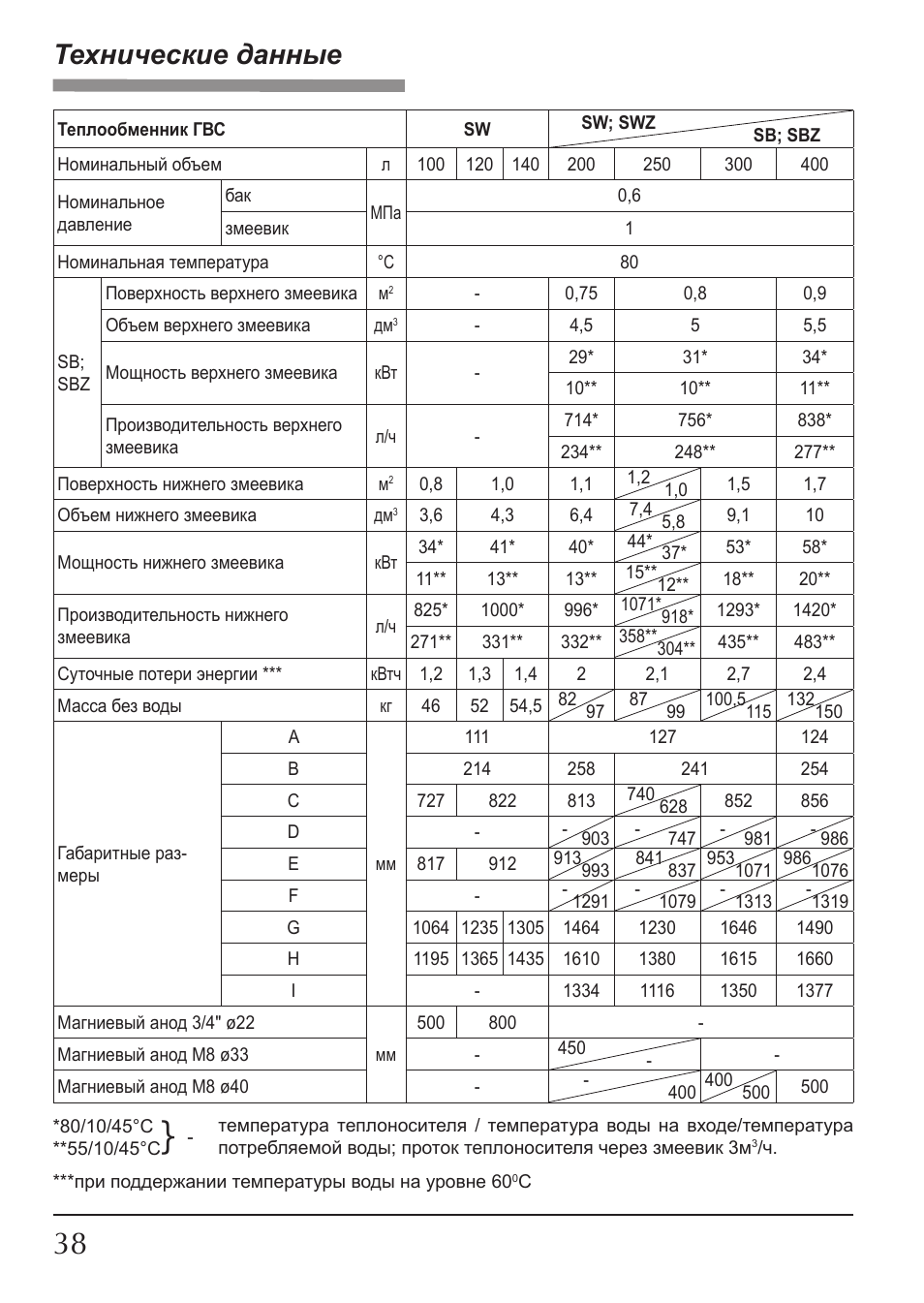 Технические данные | KOSPEL SW User Manual | Page 38 / 40