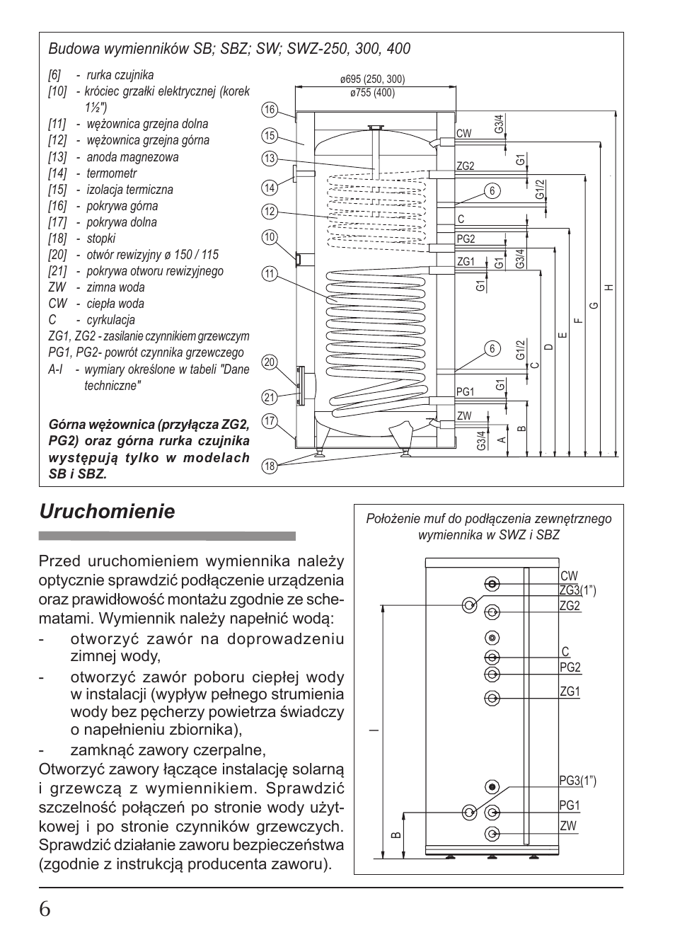 Uruchomienie | KOSPEL SW User Manual | Page 6 / 40