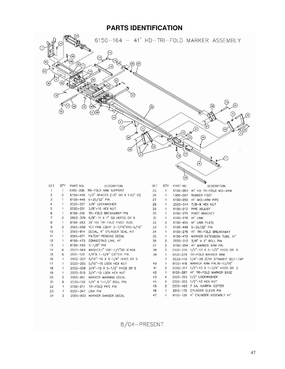 Yetter 6150 Series Markers User Manual | Page 47 / 52