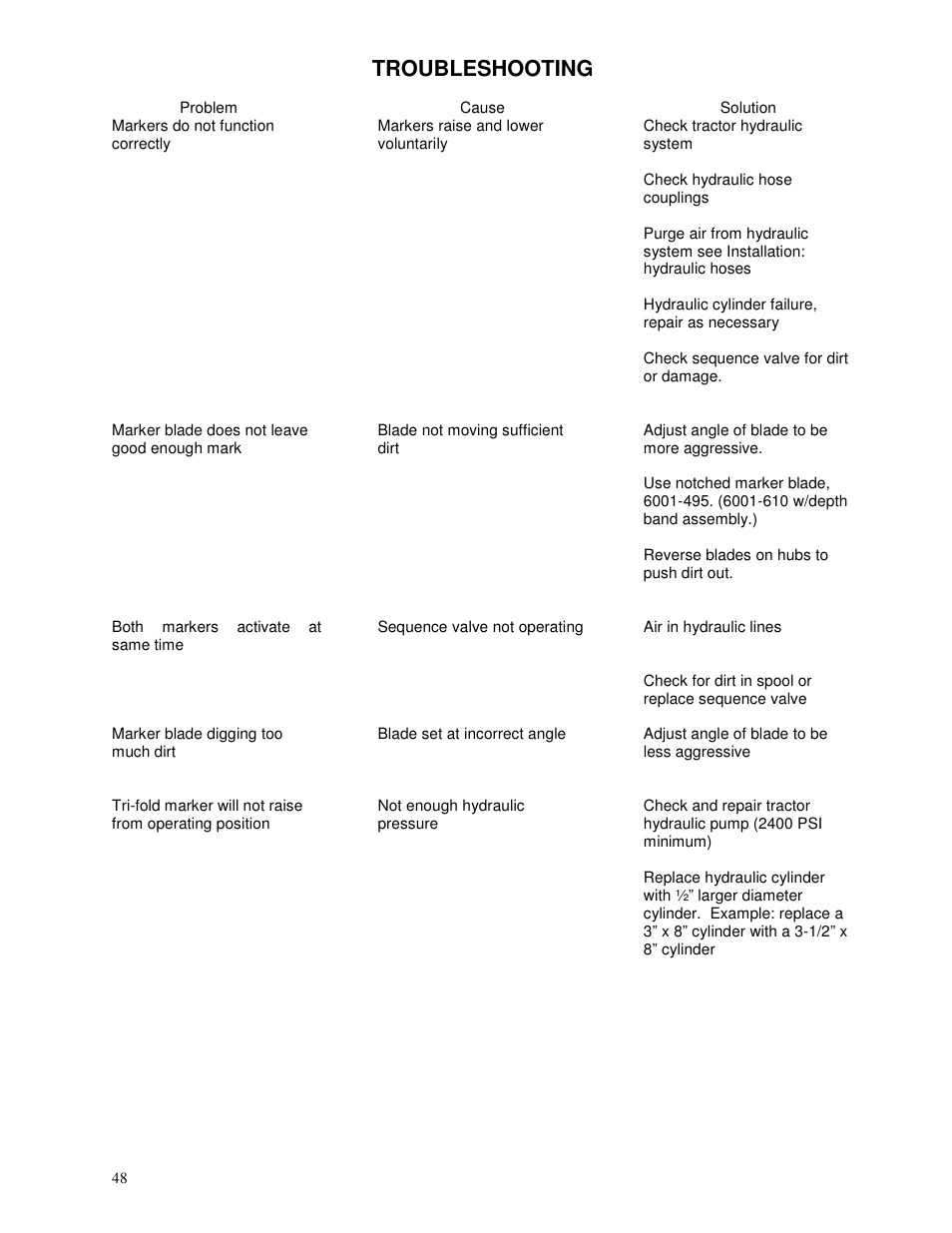 Troubleshooting | Yetter 6150 Series Markers User Manual | Page 48 / 52