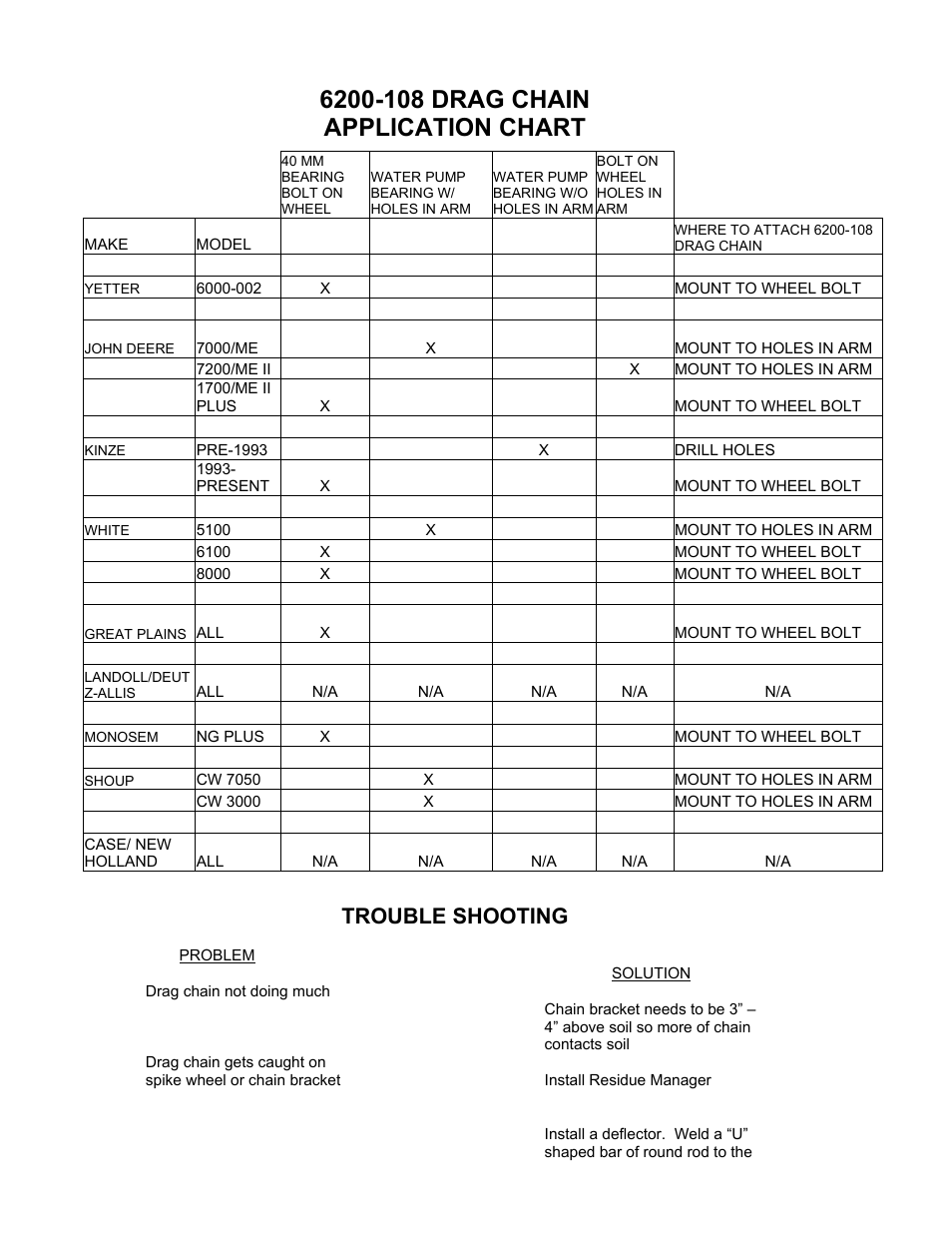 Trouble shooting | Yetter 6200-108 HD Twisted Link Drag Chain Kit User Manual | Page 3 / 4