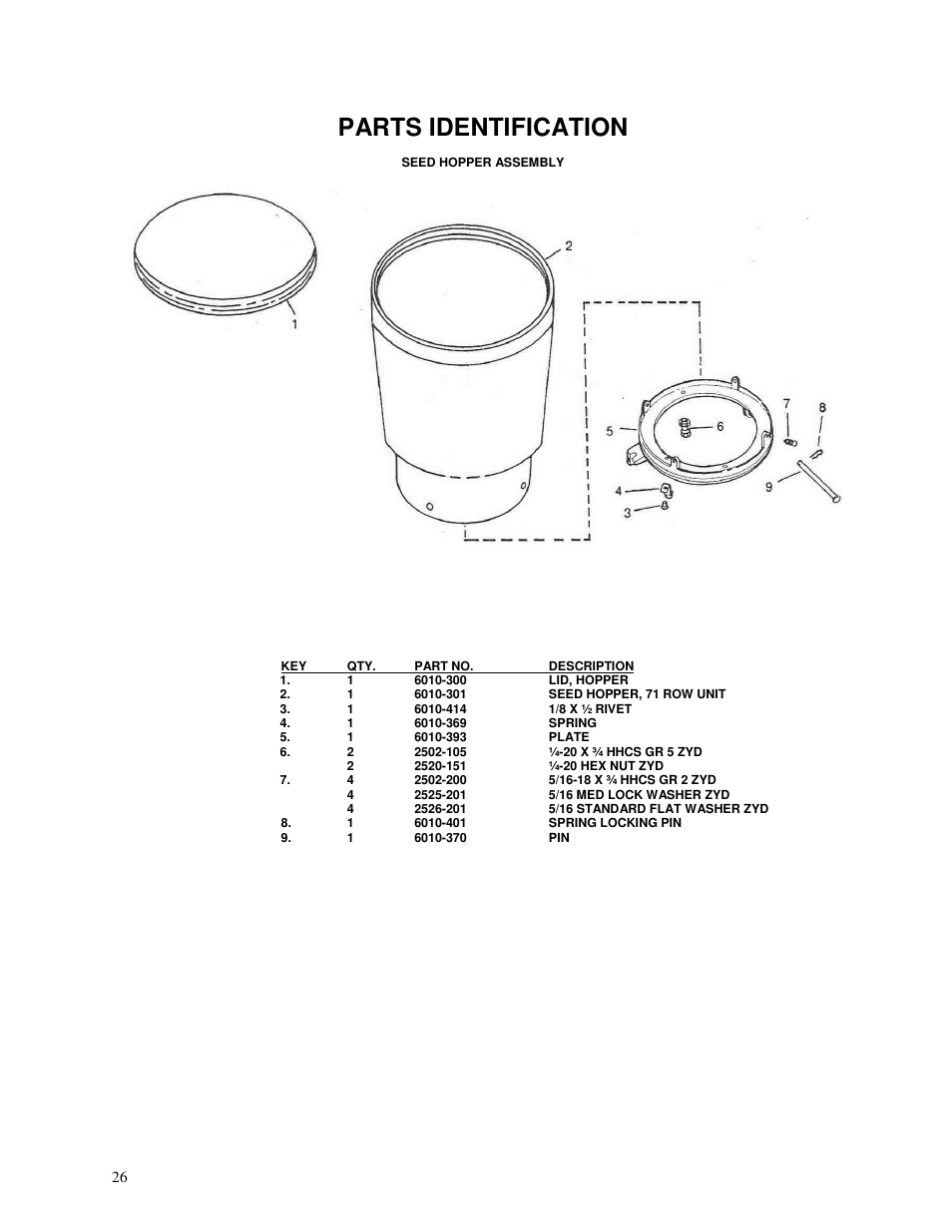 Parts identification | Yetter 71 Series Planter User Manual | Page 26 / 36