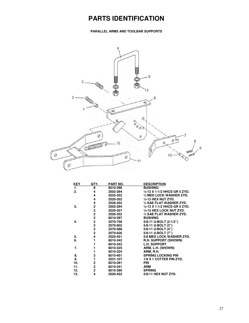 Parts identification | Yetter 71 Series Planter User Manual | Page 27 / 36