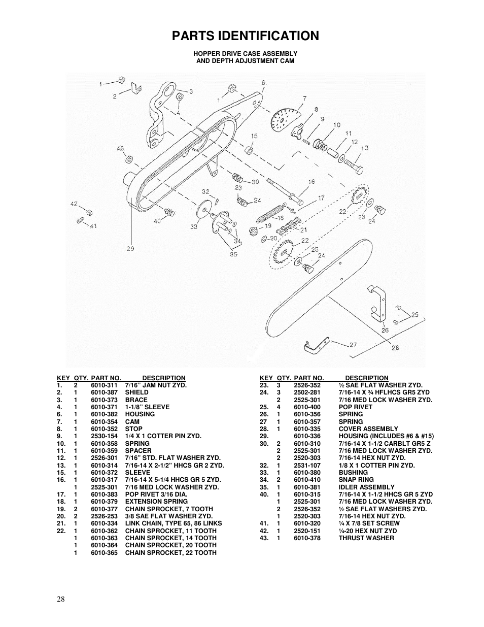 Parts identification | Yetter 71 Series Planter User Manual | Page 28 / 36