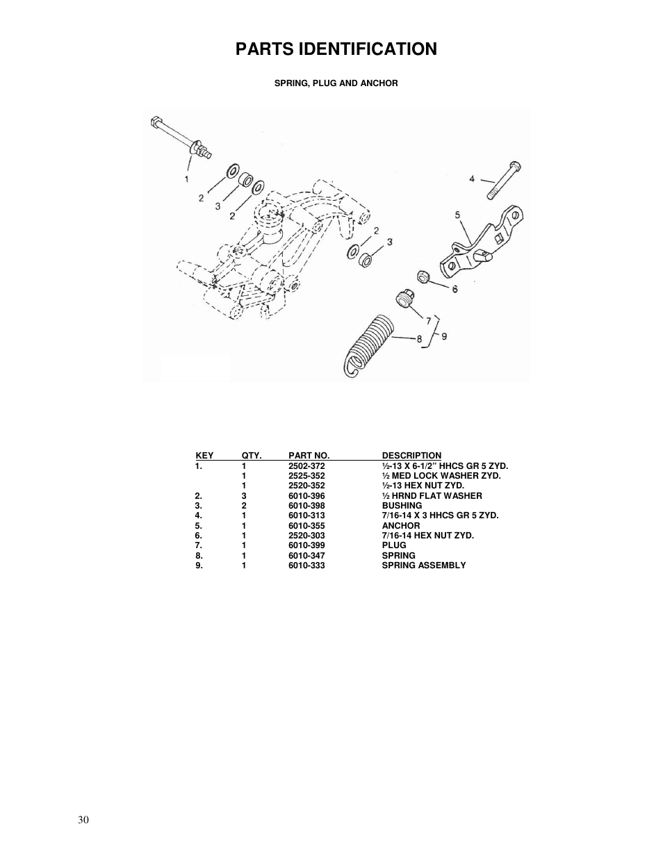 Parts identification | Yetter 71 Series Planter User Manual | Page 30 / 36