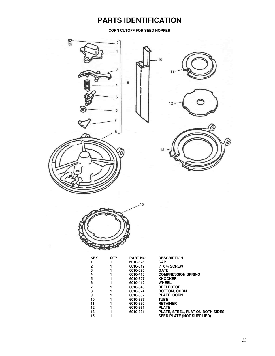 Parts identification | Yetter 71 Series Planter User Manual | Page 33 / 36