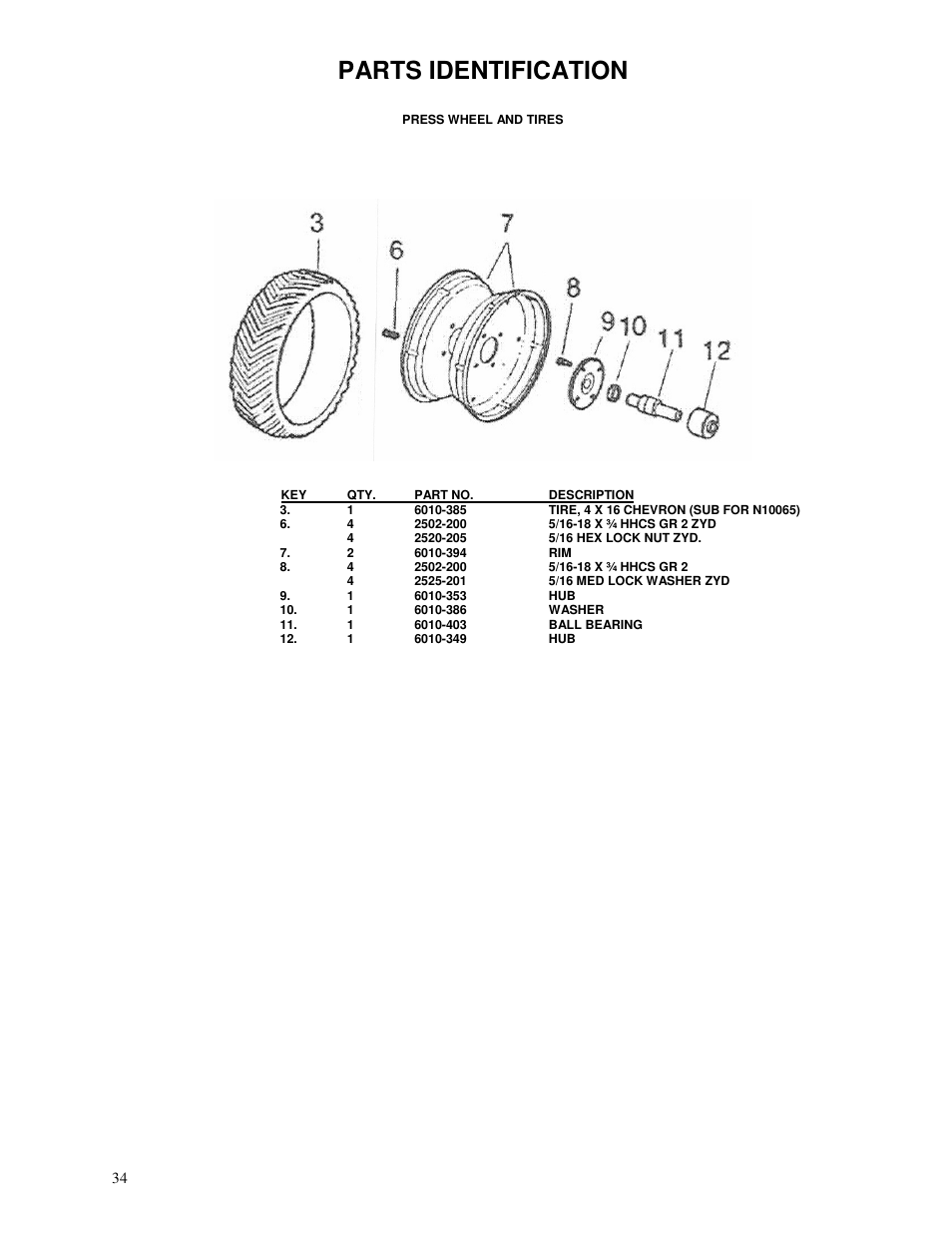 Parts identification | Yetter 71 Series Planter User Manual | Page 34 / 36