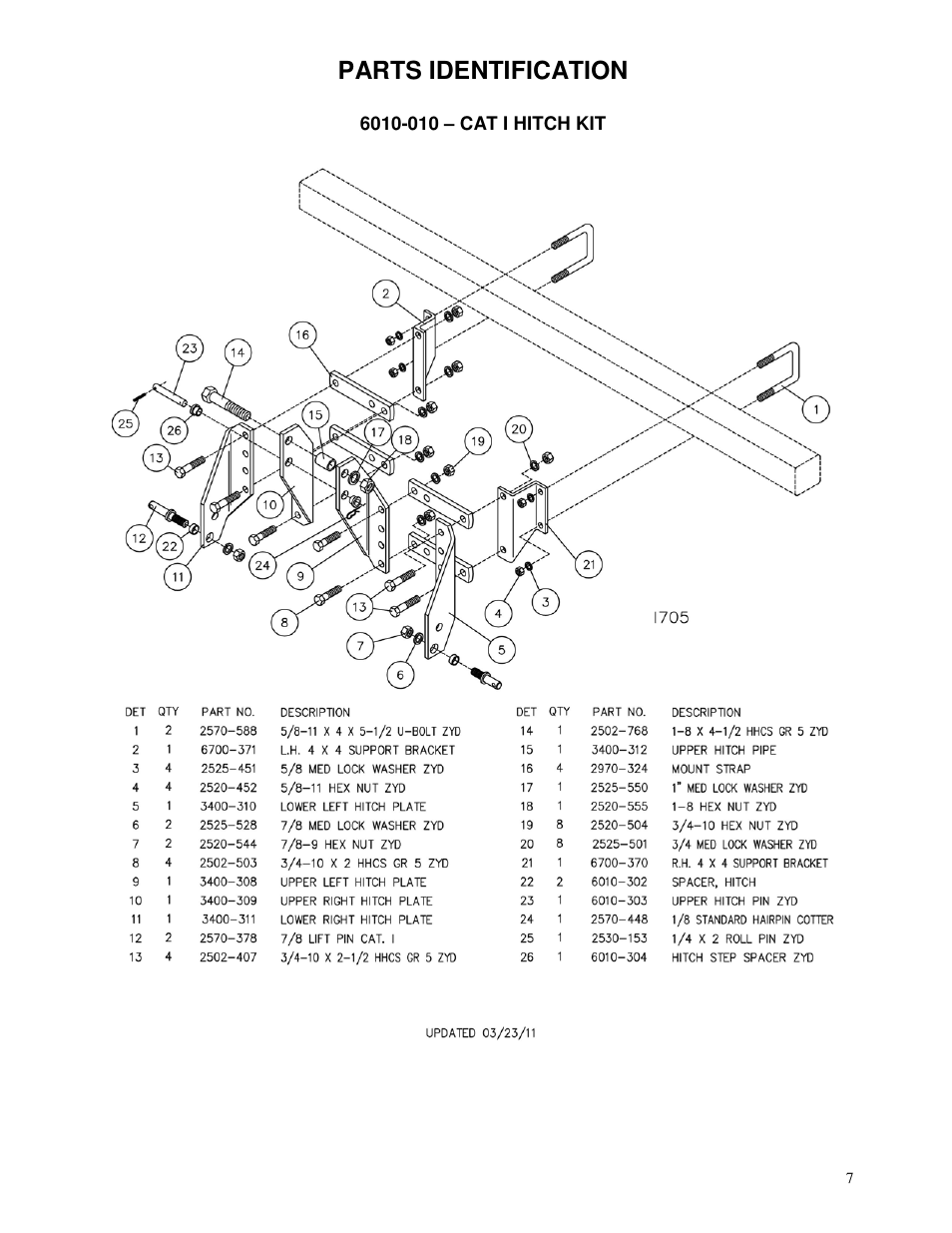 Yetter 71 Series Planter User Manual | Page 7 / 36