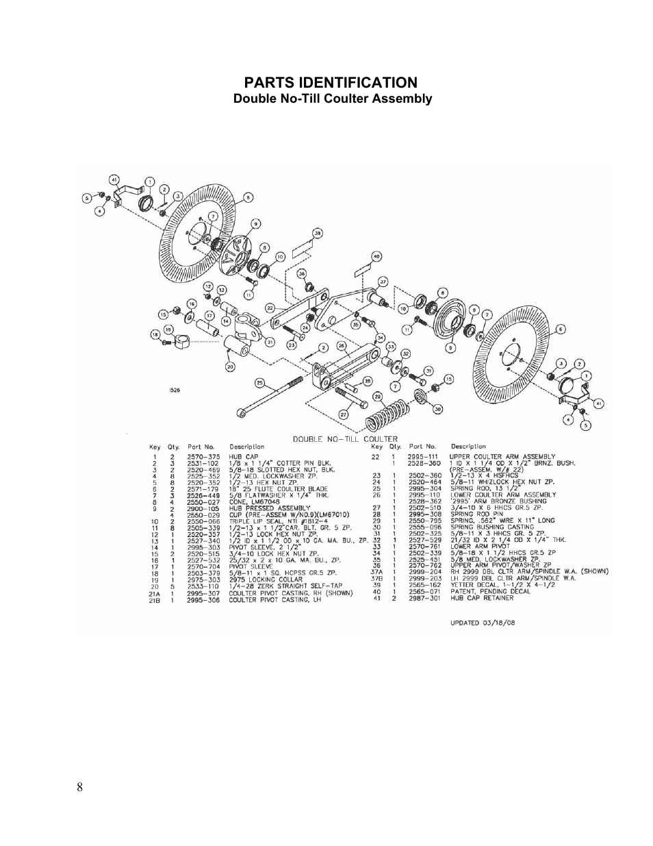 Yetter Double Hub No-Till Coulter User Manual | Page 8 / 16