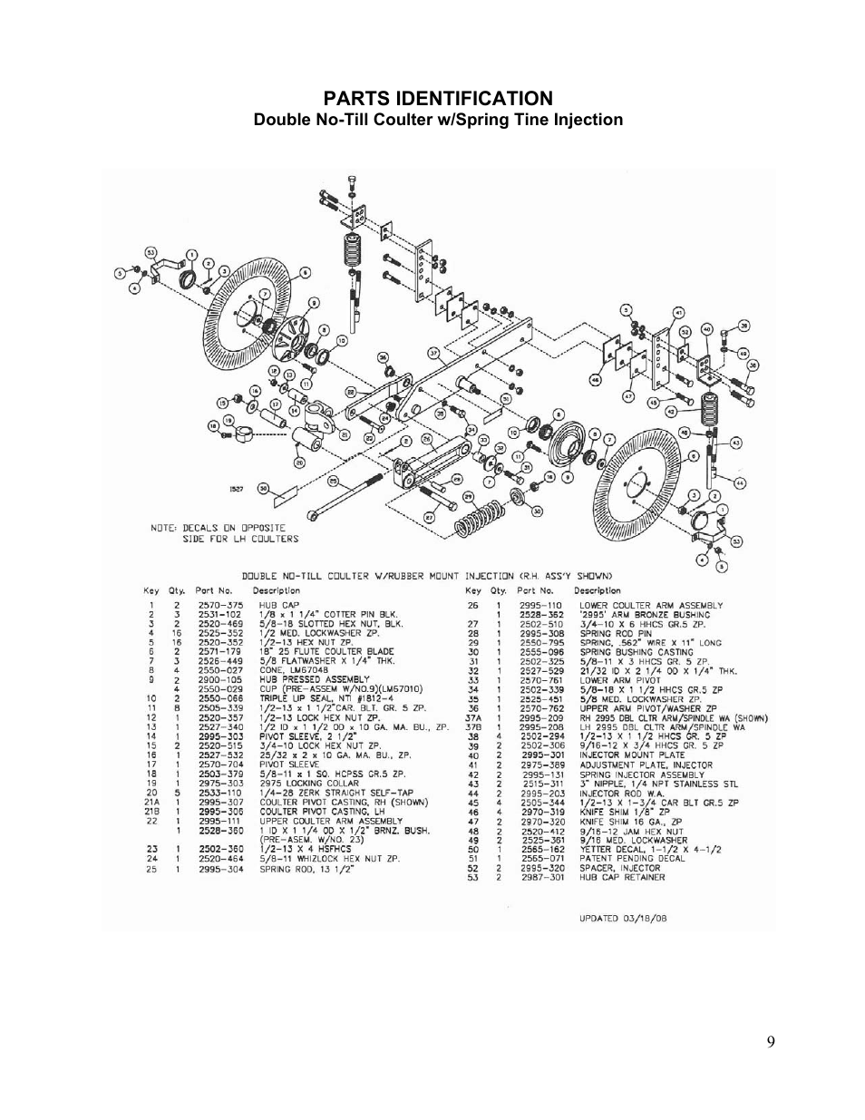 Yetter Double Hub No-Till Coulter User Manual | Page 9 / 16