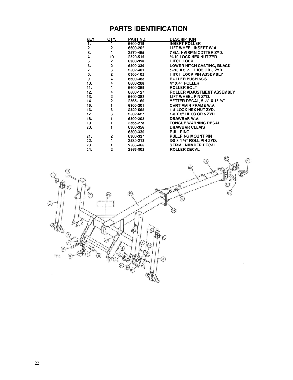 Parts identification | Yetter 6300 Coulter Cart User Manual | Page 22 / 36