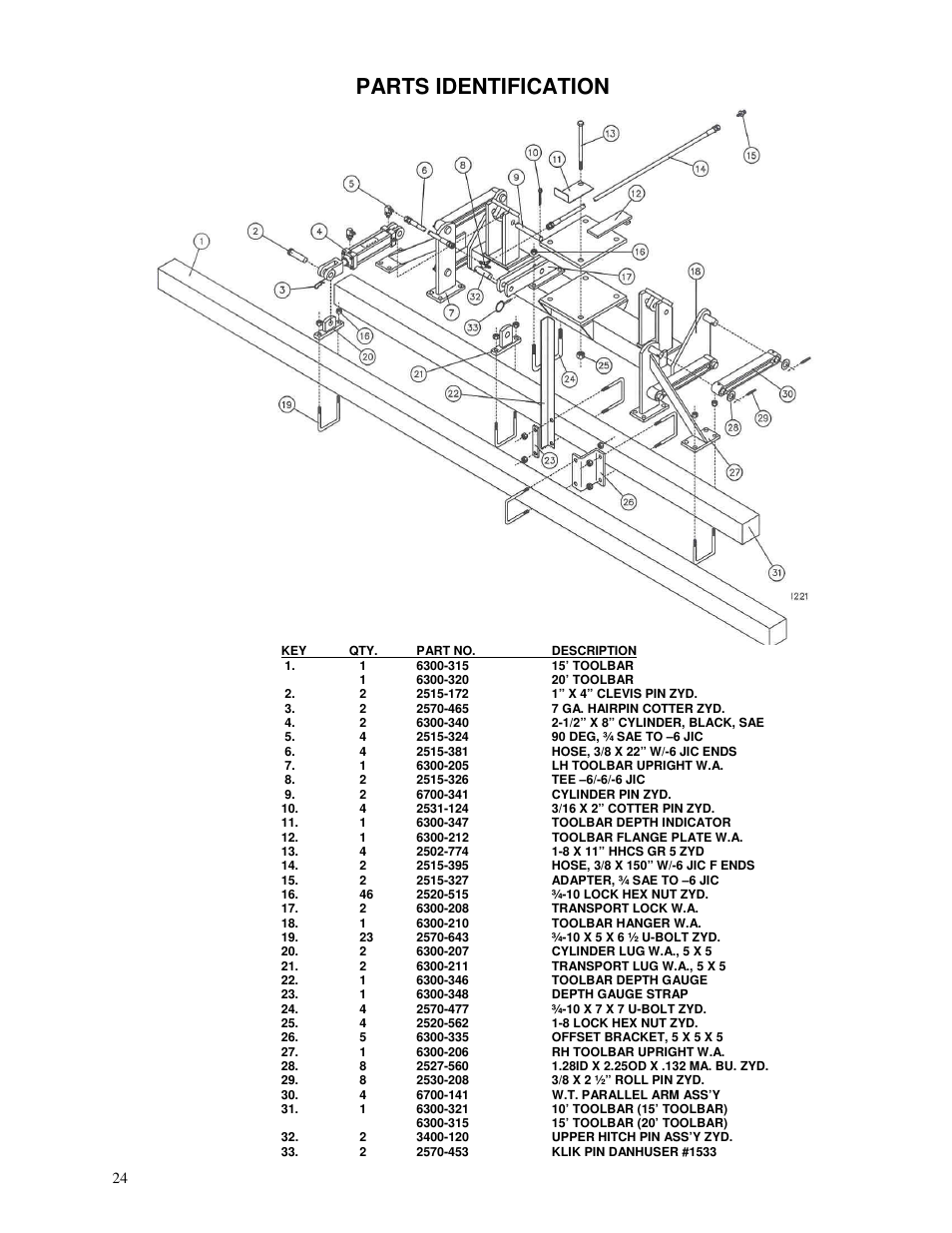 Parts identification | Yetter 6300 Coulter Cart User Manual | Page 24 / 36