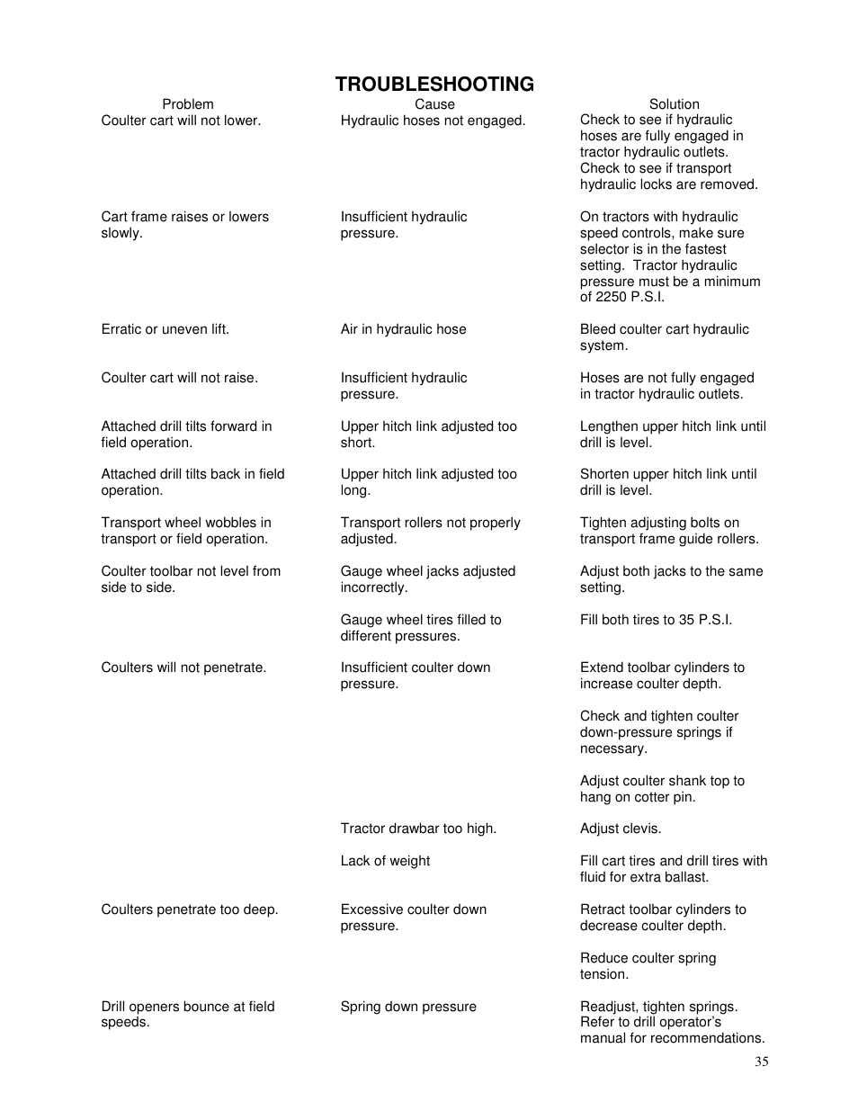 Troubleshooting | Yetter 6300 Coulter Cart User Manual | Page 35 / 36