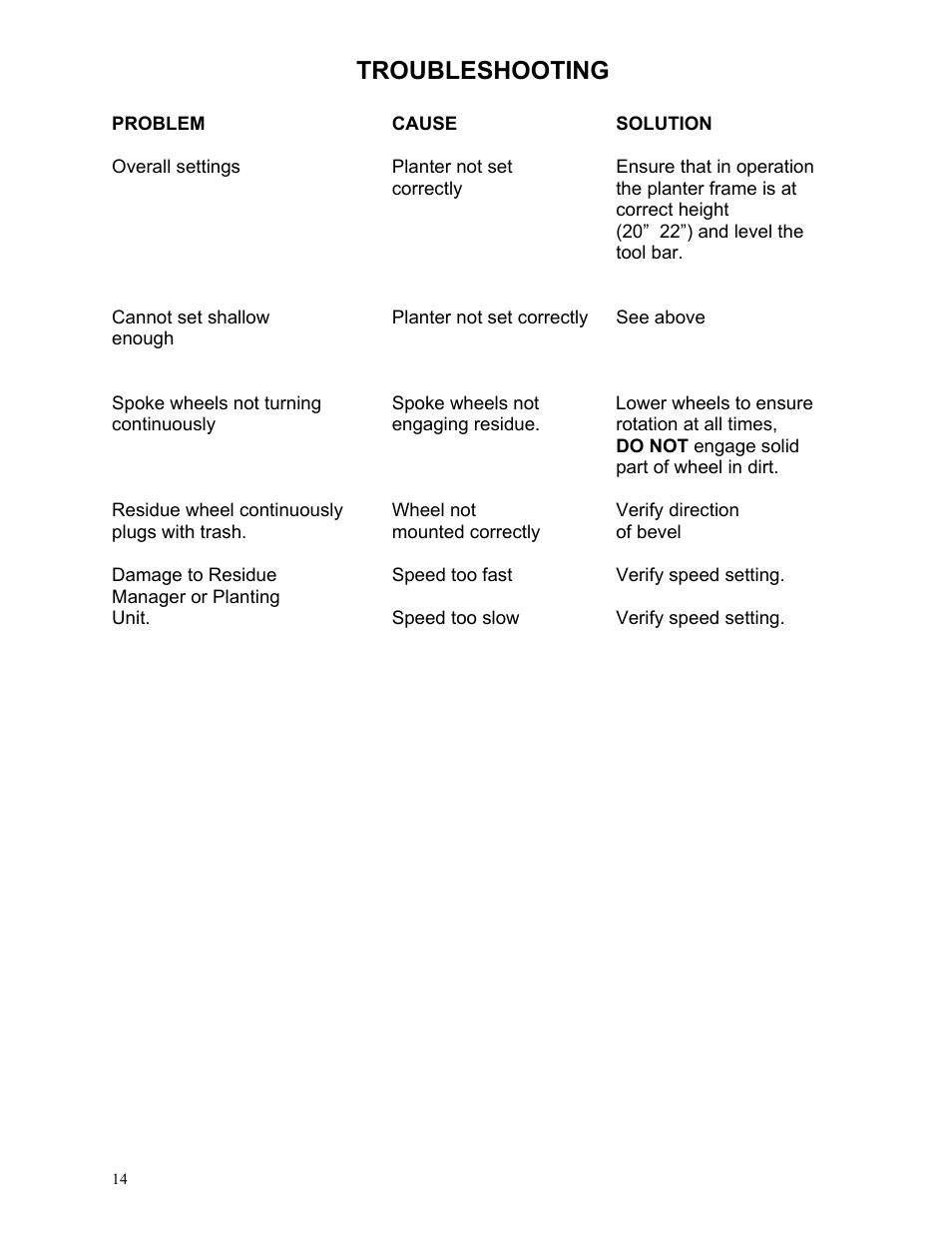 Troubleshooting | Yetter Narrow Row Single Wheel Residue Manager User Manual | Page 14 / 16