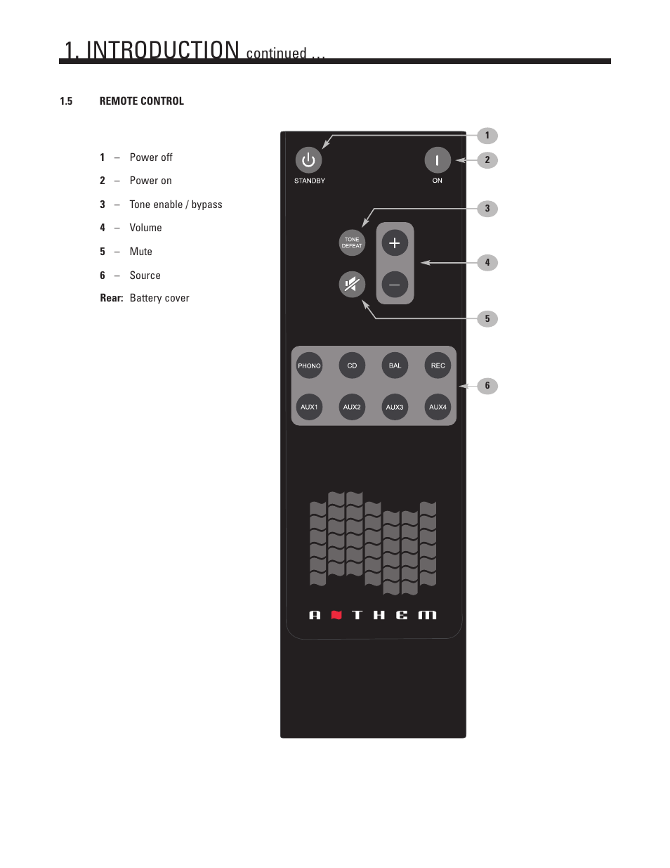 Introduction, Continued | Anthem Integrated 225 User Manual | Page 7 / 16