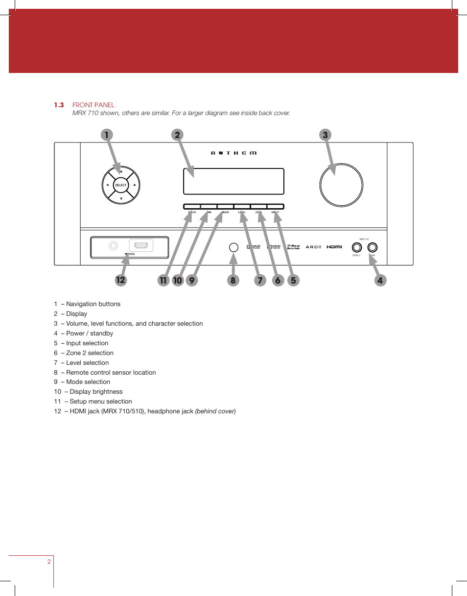 Anthem MRX 710 User Manual | Page 11 / 60