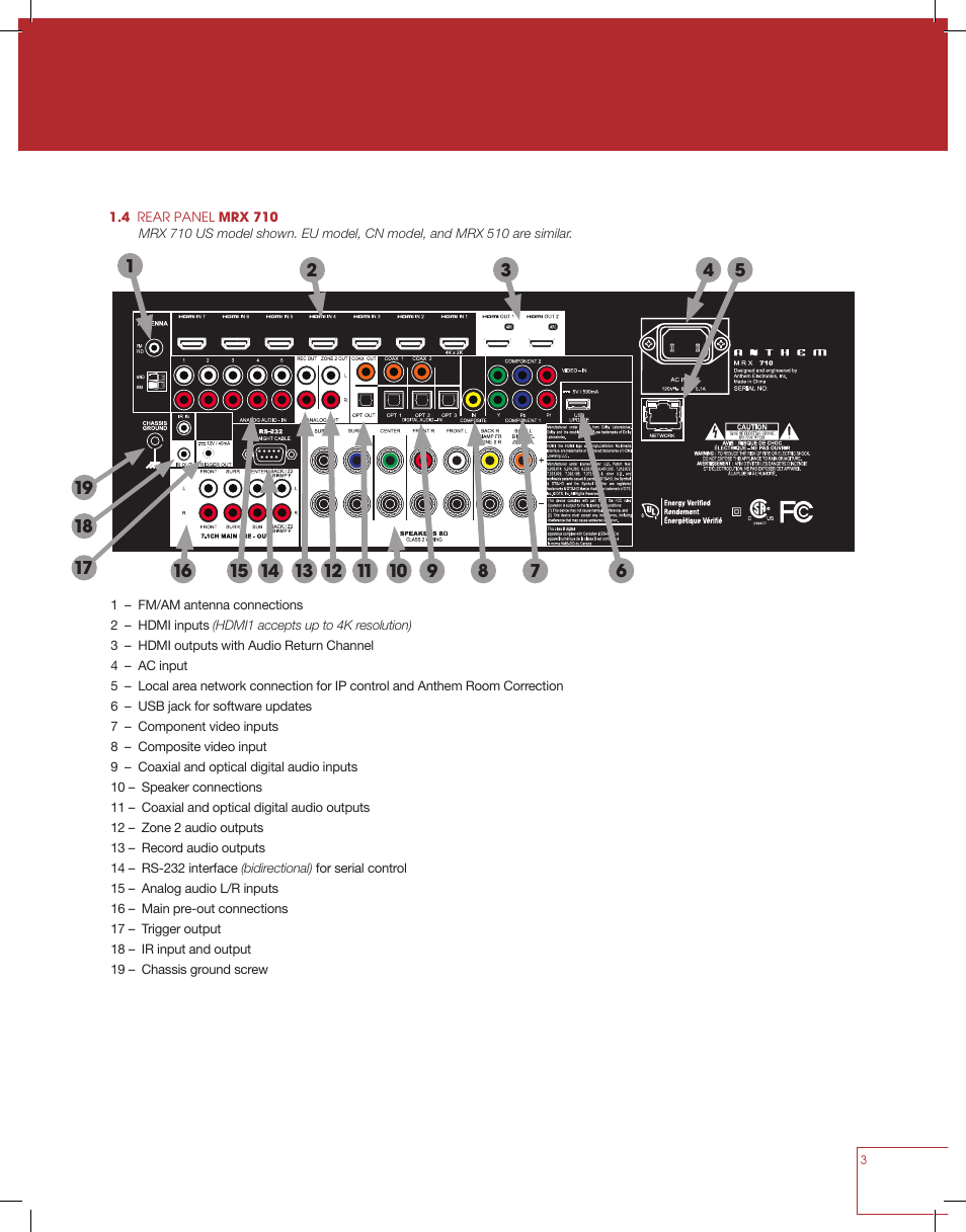 Anthem MRX 710 User Manual | Page 12 / 60