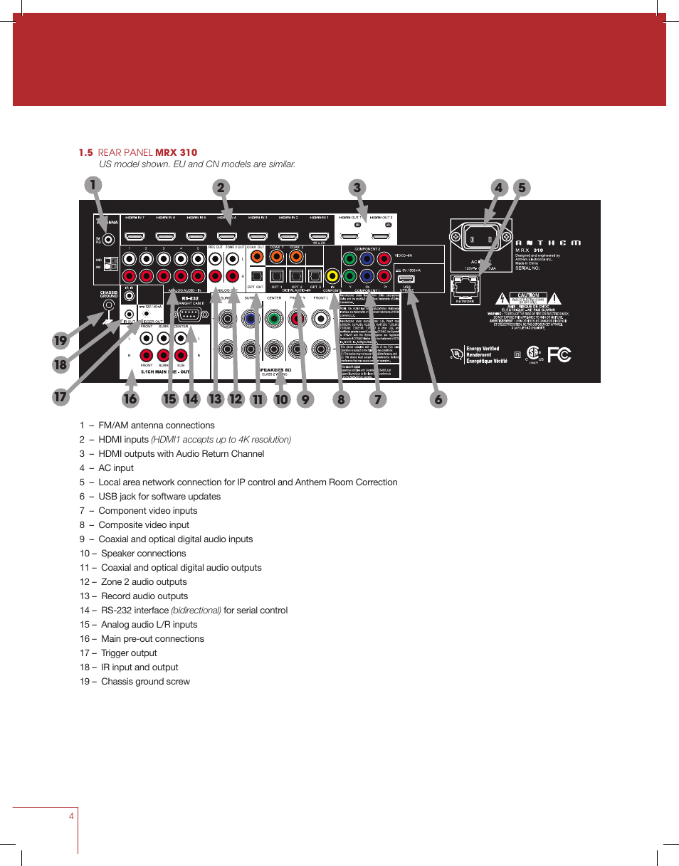 Anthem MRX 710 User Manual | Page 13 / 60