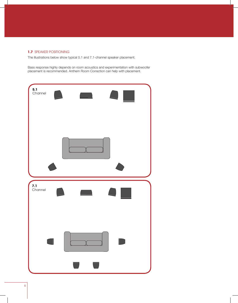 Anthem MRX 710 User Manual | Page 15 / 60