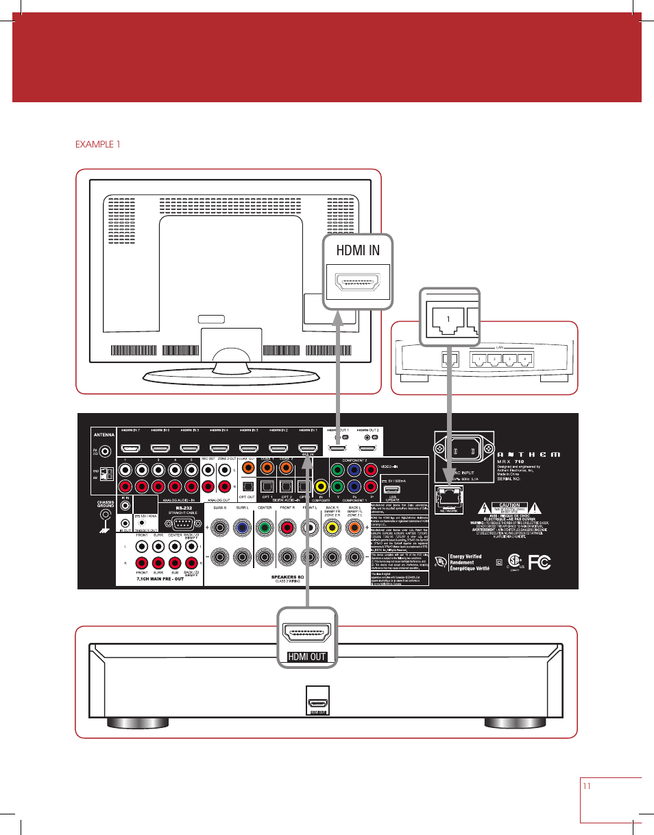 Hdmi in, Hdmi out, Example 1 | Anthem MRX 710 User Manual | Page 20 / 60