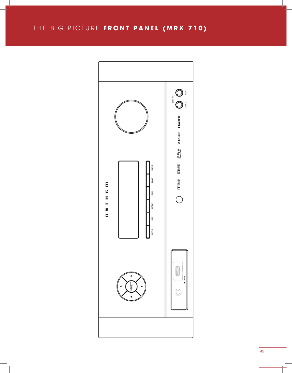 Anthem MRX 710 User Manual | Page 54 / 60