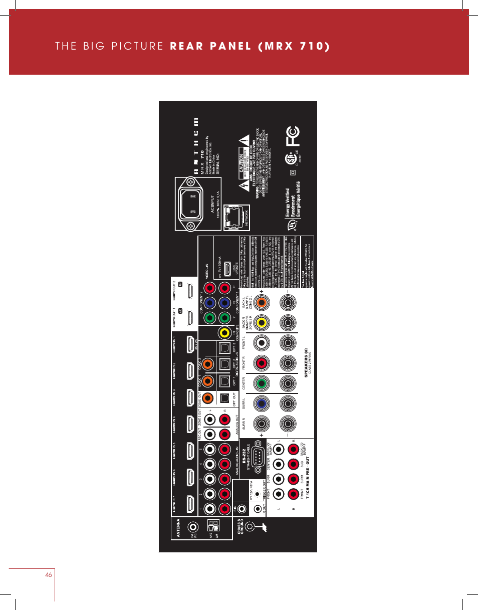 Anthem MRX 710 User Manual | Page 55 / 60