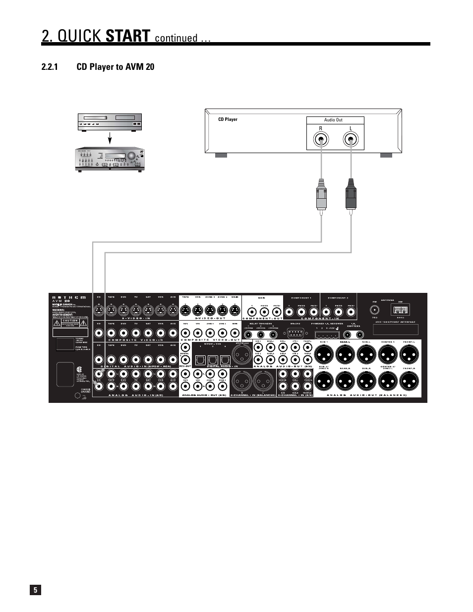 Quick start, Continued, 1 cd player to avm 20 | Anthem AVM 20 v2 User Manual | Page 12 / 84