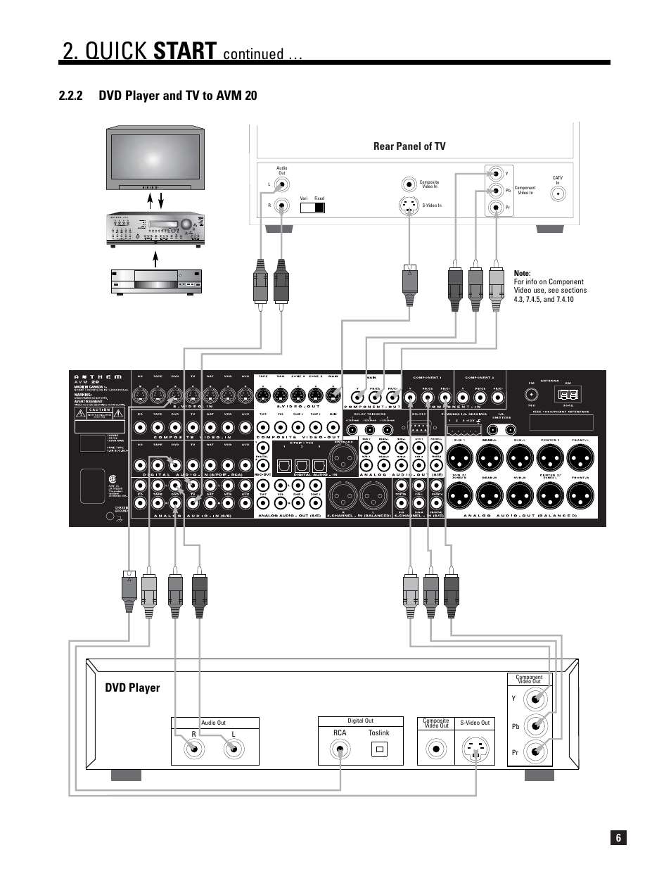 Quick start, Continued, 2 dvd player and tv to avm 20 | Dvd player, Rear panel of tv | Anthem AVM 20 v2 User Manual | Page 13 / 84