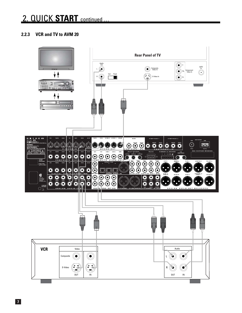 Quick start, Continued, 3 vcr and tv to avm 20 | Rear panel of tv, Eject | Anthem AVM 20 v2 User Manual | Page 14 / 84