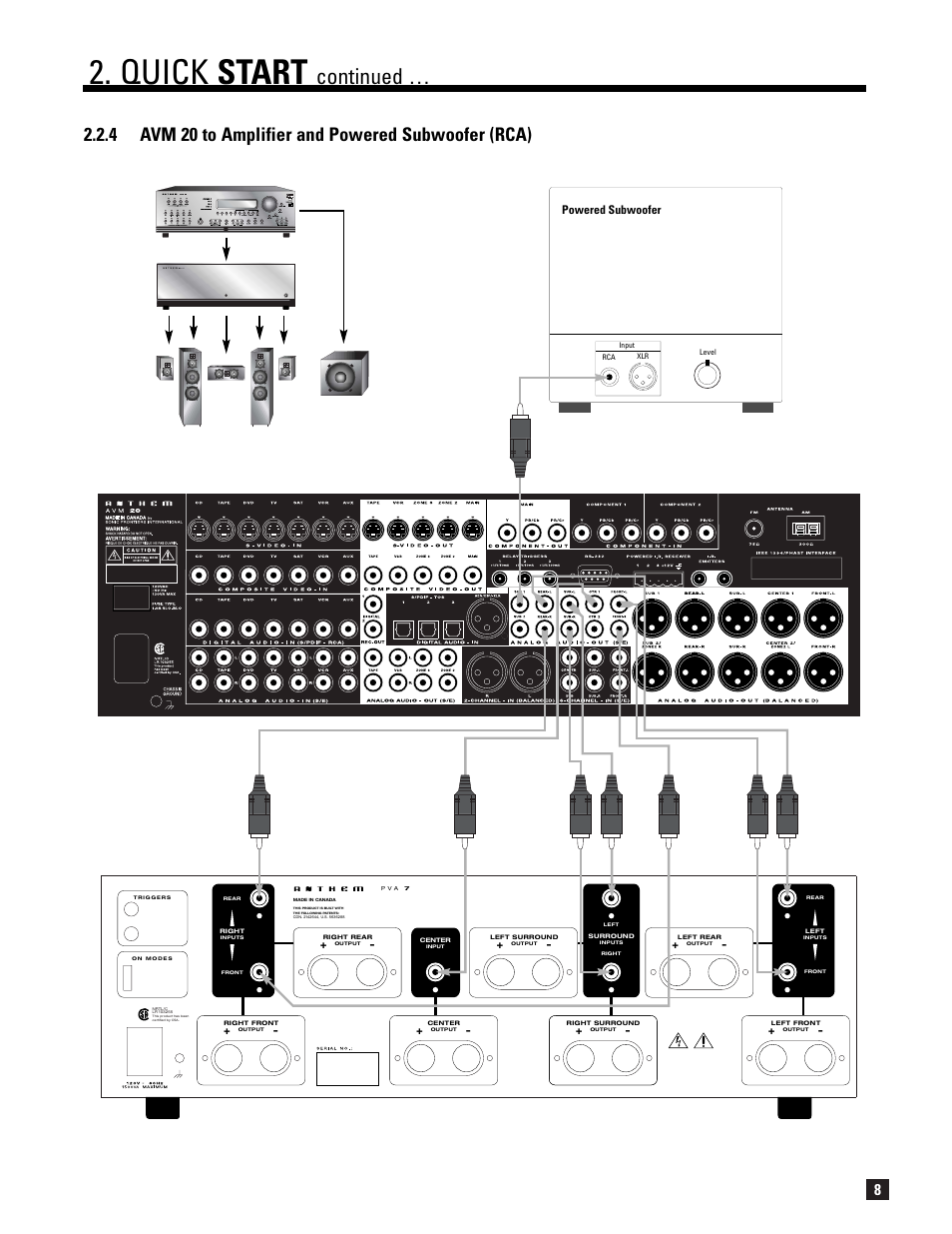 Quick start, Continued, 4 avm 20 to amplifier and powered subwoofer (rca) | Po we r, Powered subwoofer | Anthem AVM 20 v2 User Manual | Page 15 / 84