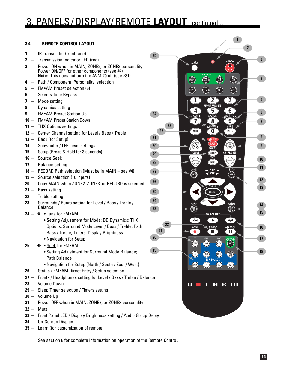 Panels / display/ remote layout, Continued | Anthem AVM 20 v2 User Manual | Page 21 / 84