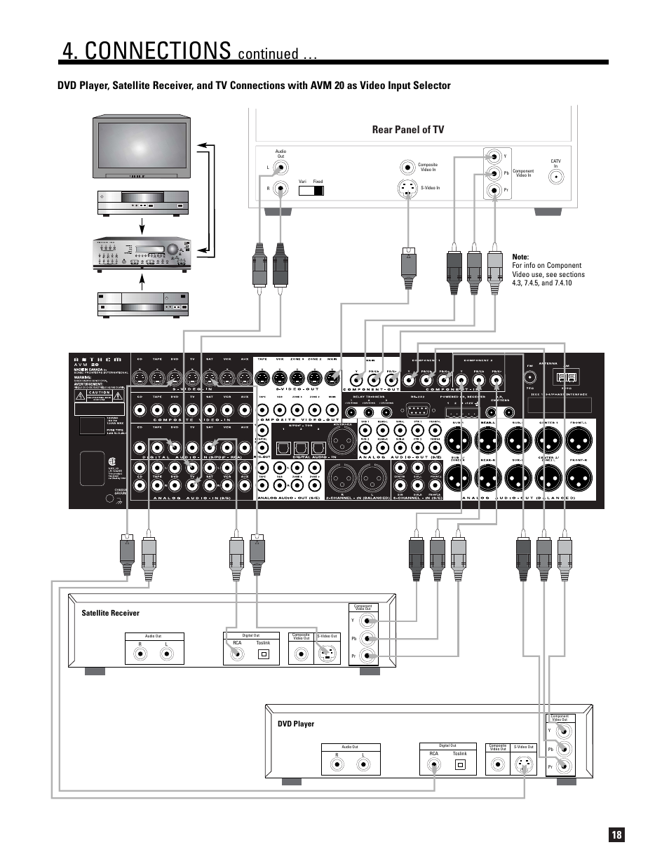 Connections, Continued, Rear panel of tv | Dvd player, Satellite receiver | Anthem AVM 20 v2 User Manual | Page 25 / 84