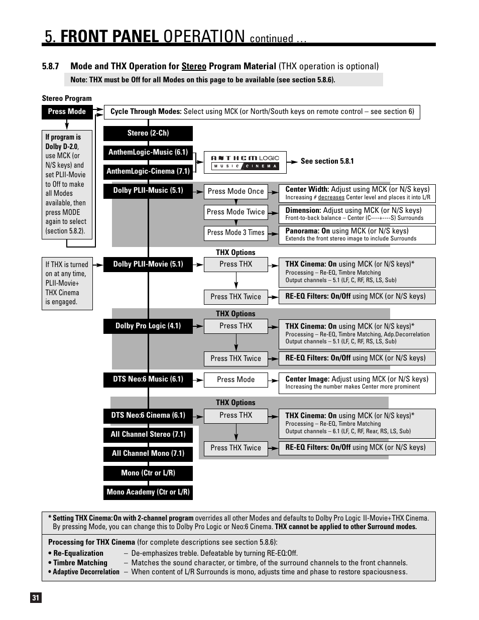 Front panel operation, Continued | Anthem AVM 20 v2 User Manual | Page 38 / 84
