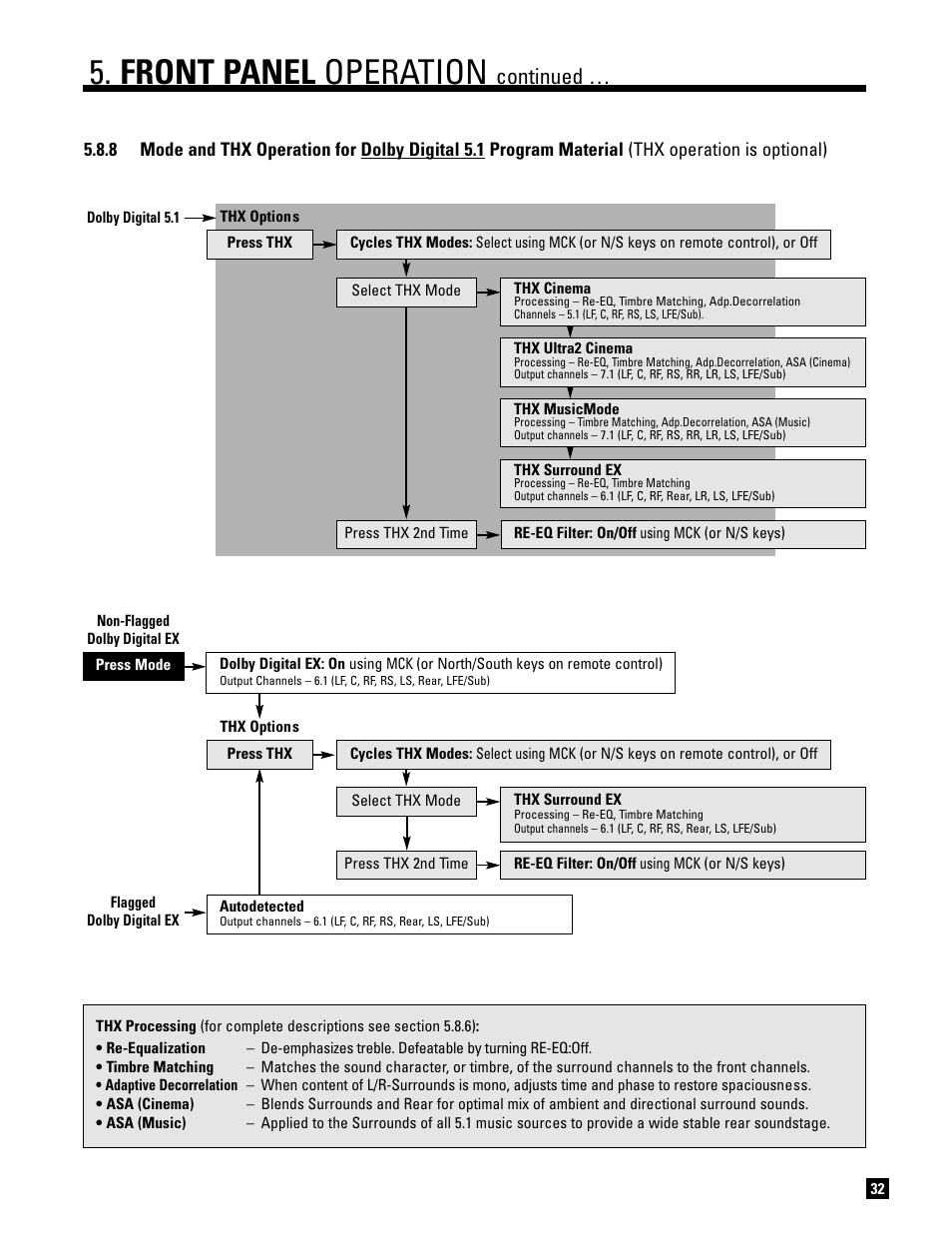 Front panel operation, Continued | Anthem AVM 20 v2 User Manual | Page 39 / 84