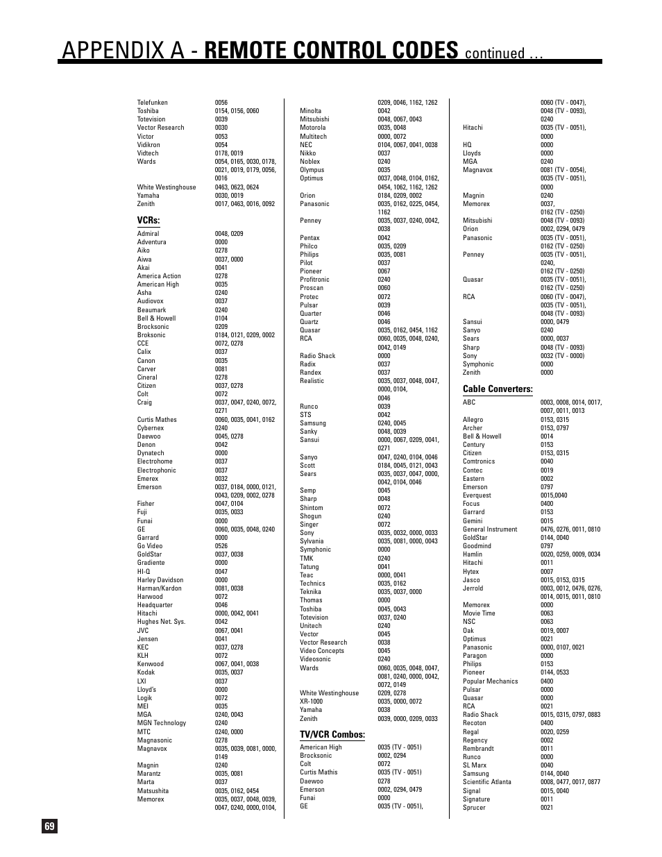 Appendix a - remote control codes, Continued, Vcrs | Tv/vcr combos, Cable converters | Anthem AVM 20 v2 User Manual | Page 76 / 84