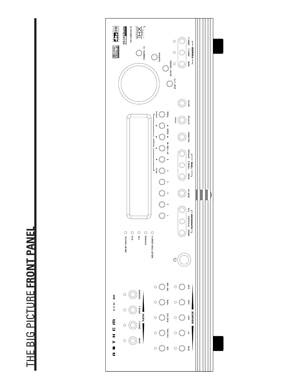 Big picture of front panel, The big picture front p anel | Anthem AVM 20 v2 User Manual | Page 82 / 84