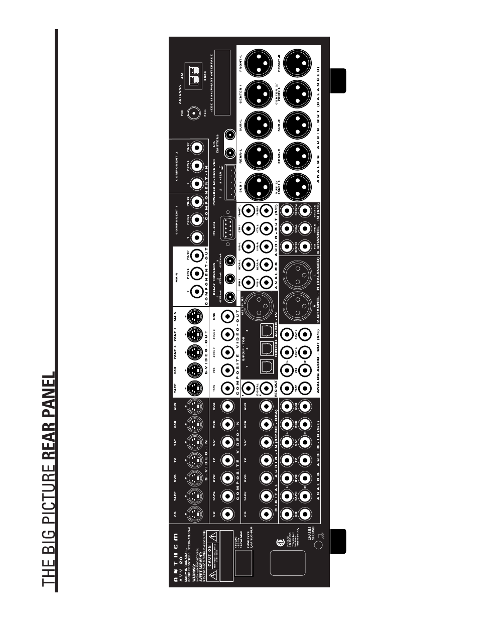 Big picture of rear panel | Anthem AVM 20 v2 User Manual | Page 83 / 84