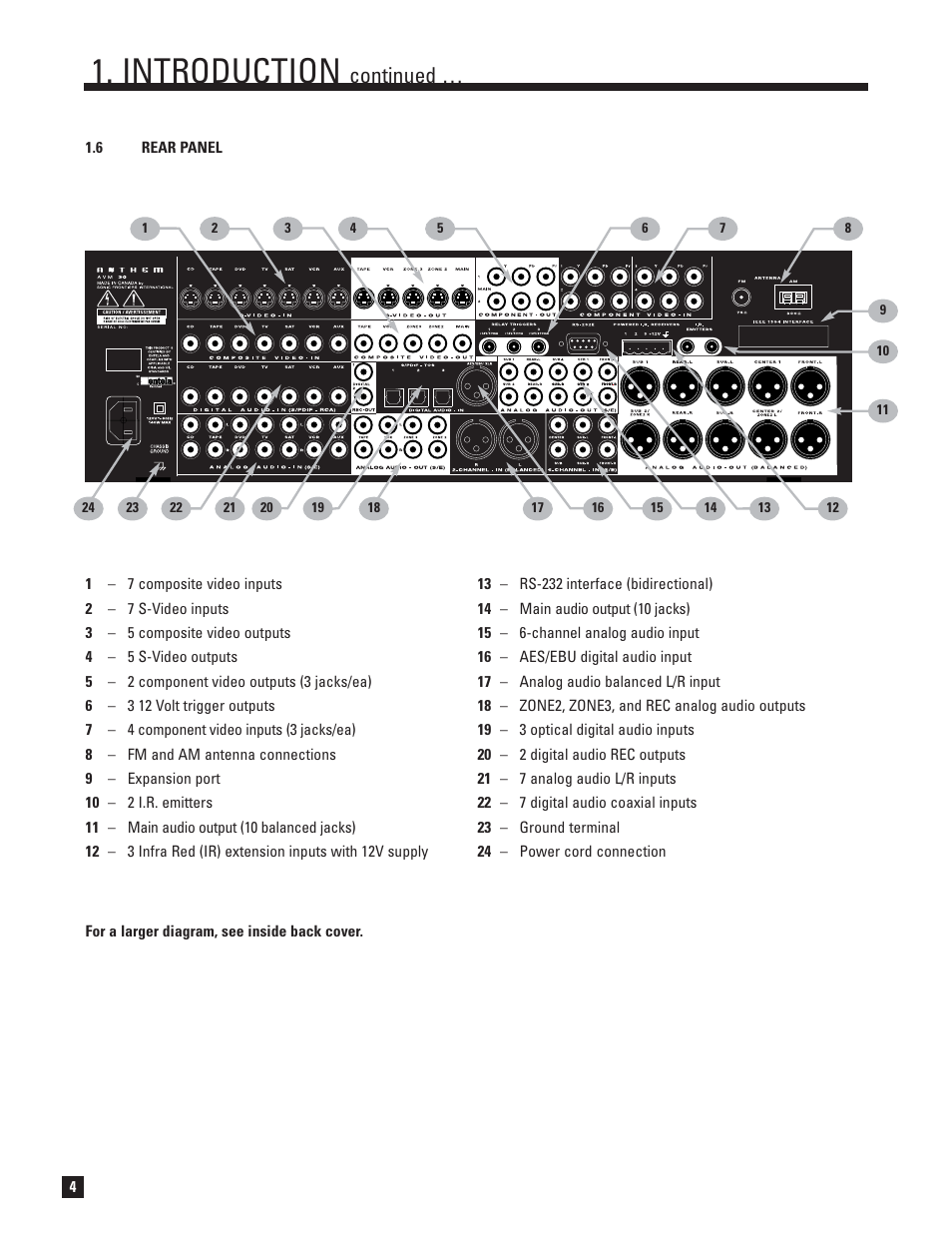 Rear panel, Introduction, Continued | Anthem AVM 30 User Manual | Page 12 / 84