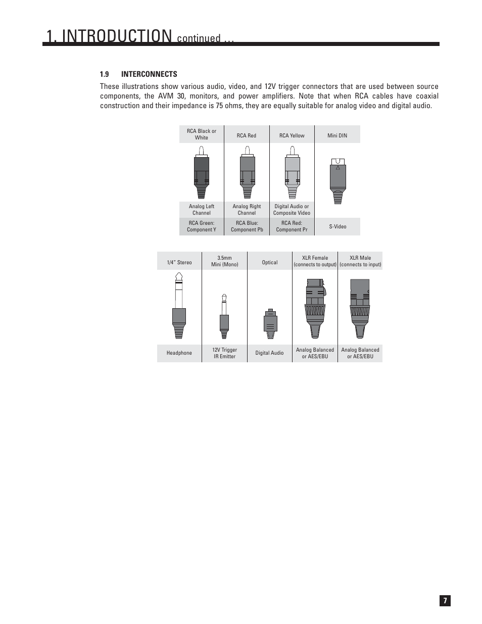 Interconnects, Introduction, Continued | Anthem AVM 30 User Manual | Page 15 / 84