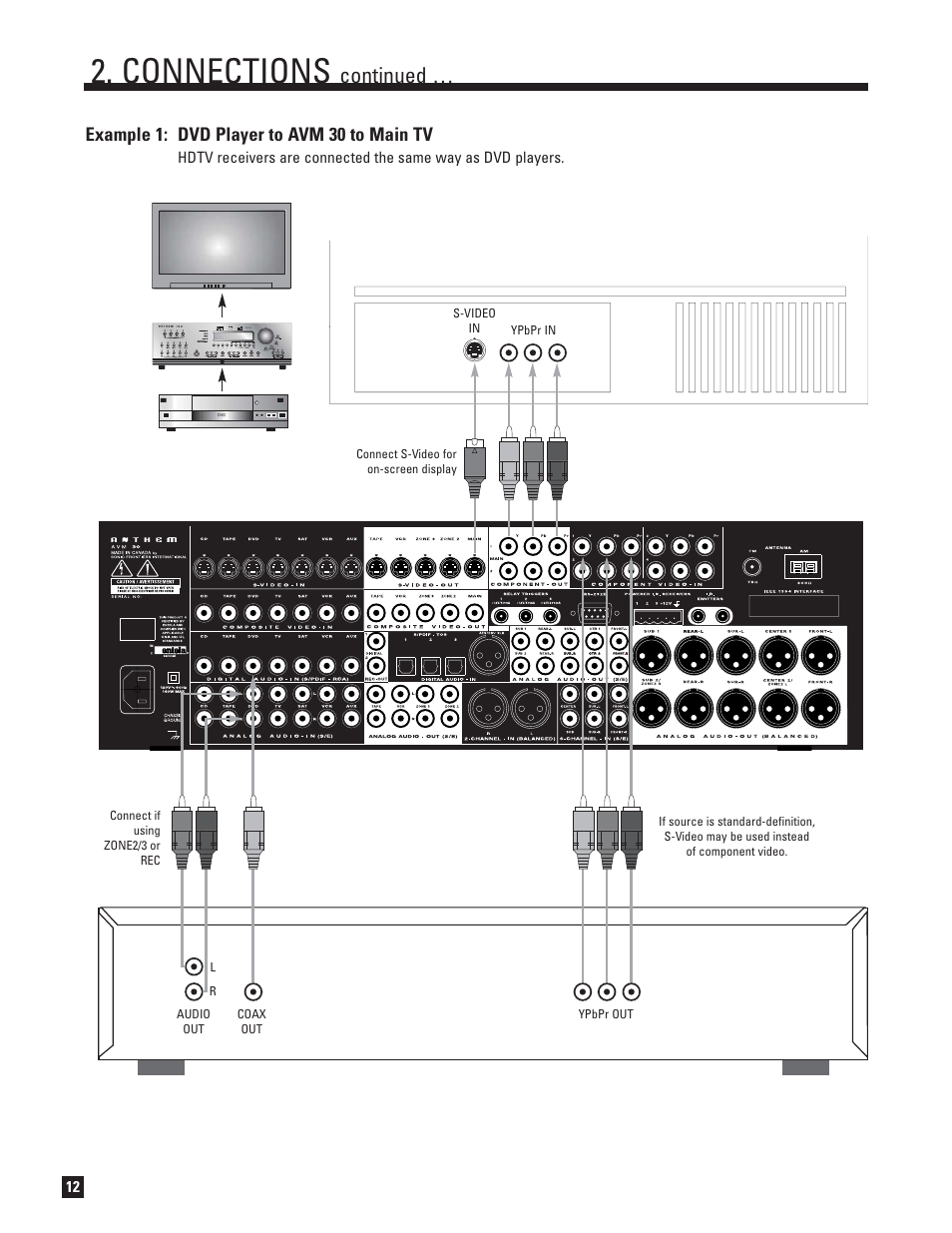 Connections, Continued, Example 1: dvd player to avm 30 to main tv | Anthem AVM 30 User Manual | Page 20 / 84