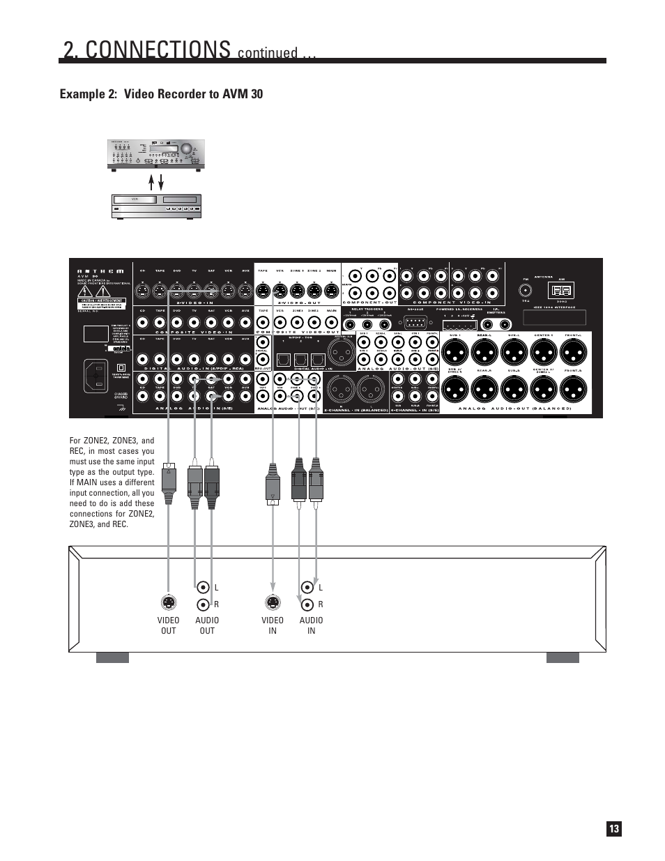Connections, Continued, Example 2: video recorder to avm 30 | Anthem AVM 30 User Manual | Page 21 / 84