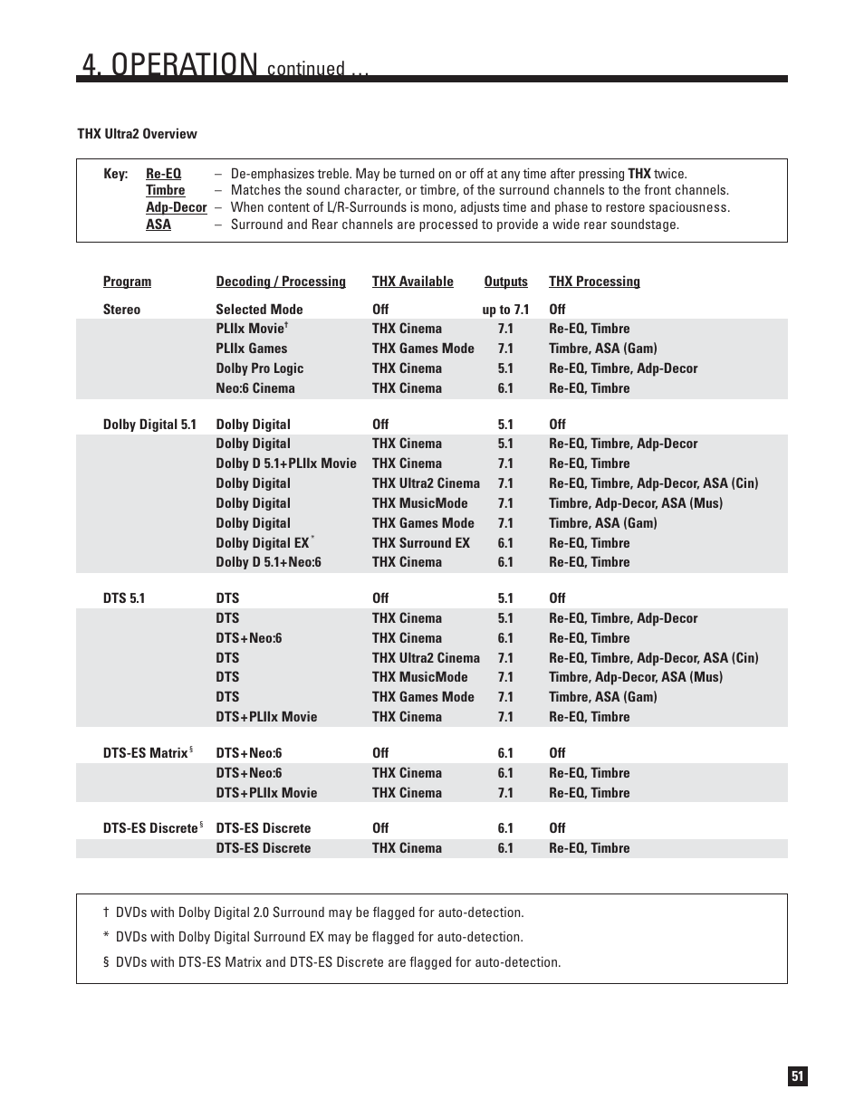 Operation, Continued | Anthem AVM 30 User Manual | Page 59 / 84