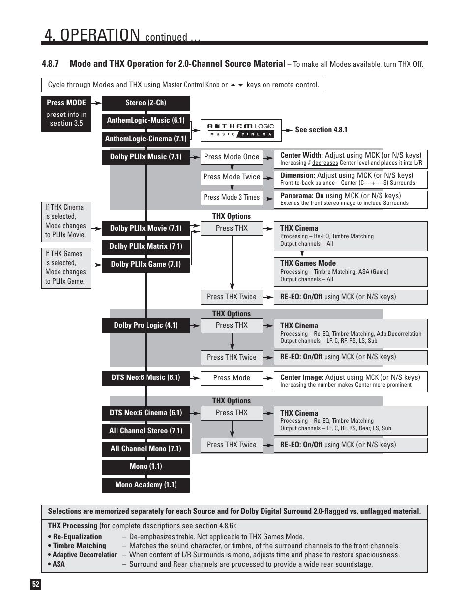 Operation, Continued | Anthem AVM 30 User Manual | Page 60 / 84