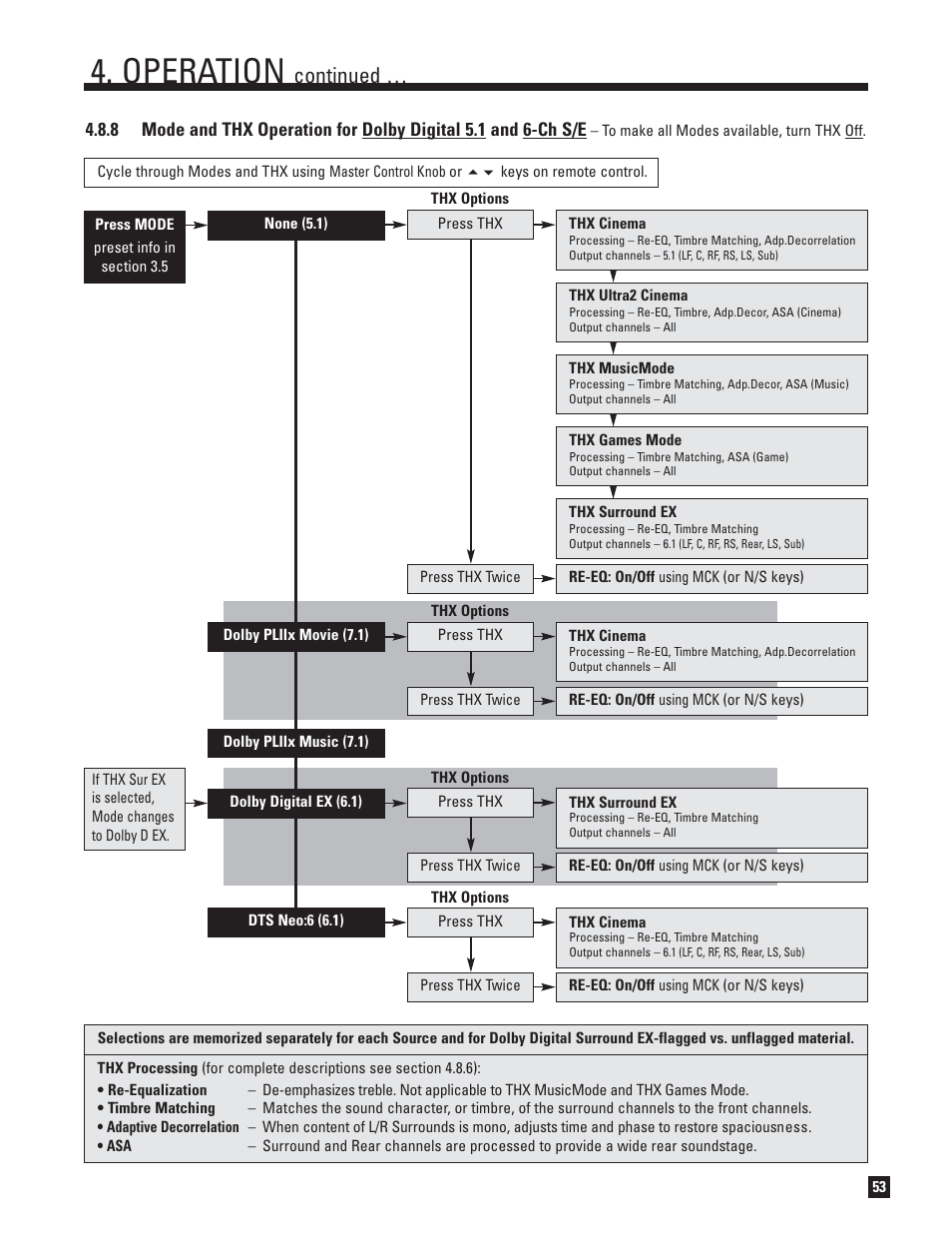 Operation, Continued | Anthem AVM 30 User Manual | Page 61 / 84
