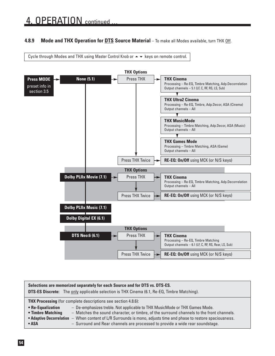 Mode and thx operation for dts source material, Operation, Continued | Anthem AVM 30 User Manual | Page 62 / 84