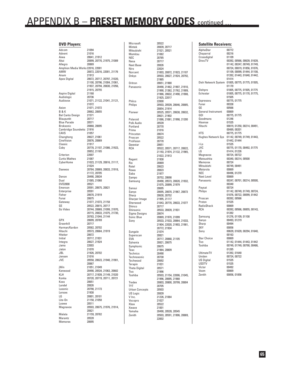 Continued, Dvd players, Satellite receivers | Anthem AVM 30 User Manual | Page 73 / 84