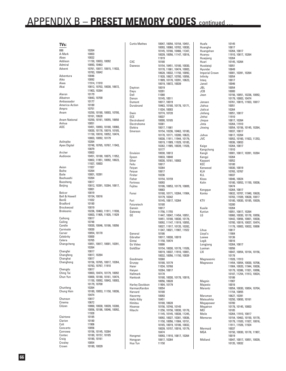 Continued | Anthem AVM 30 User Manual | Page 74 / 84