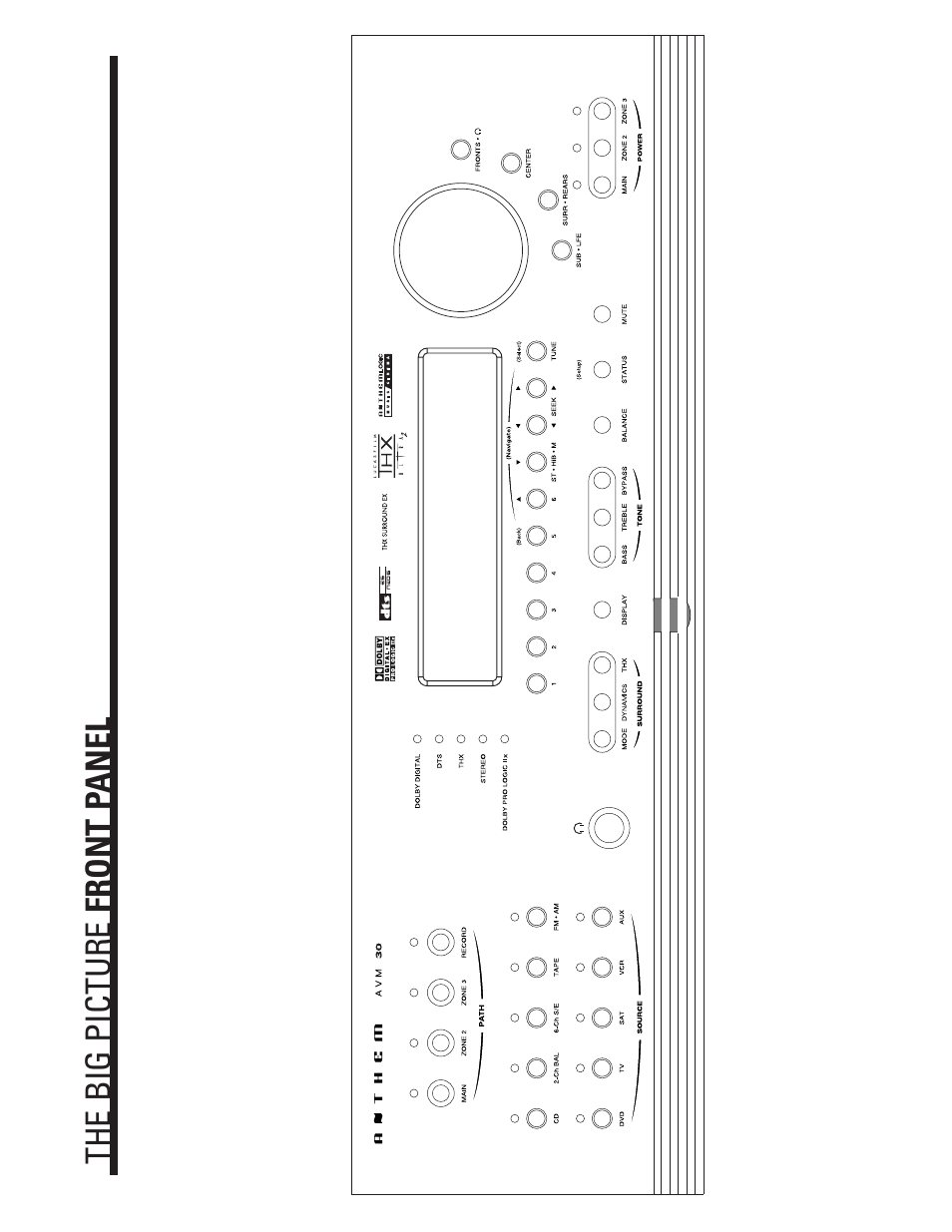 Big pictures of front and rear panels, Inside back cover | Anthem AVM 30 User Manual | Page 82 / 84