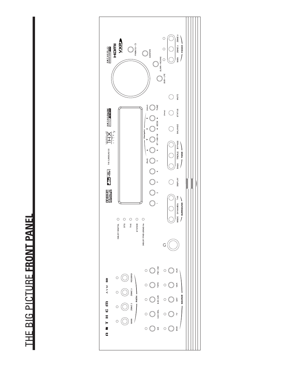 Big pictures, Big pictures of front and rear panels, Inside back cover | Anthem AVM 50 User Manual | Page 100 / 102